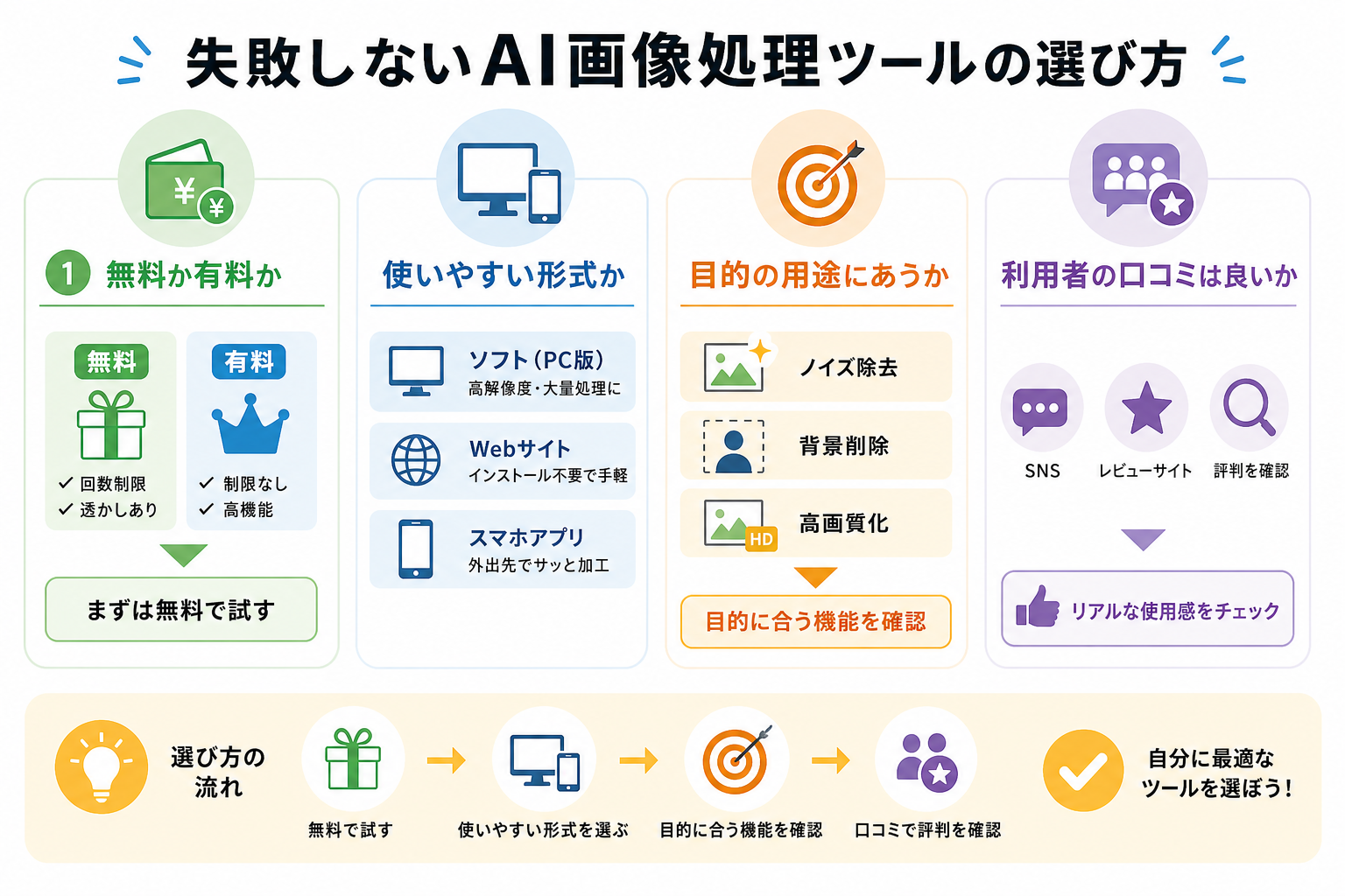 失敗しないAI画像処理ツールの選び方