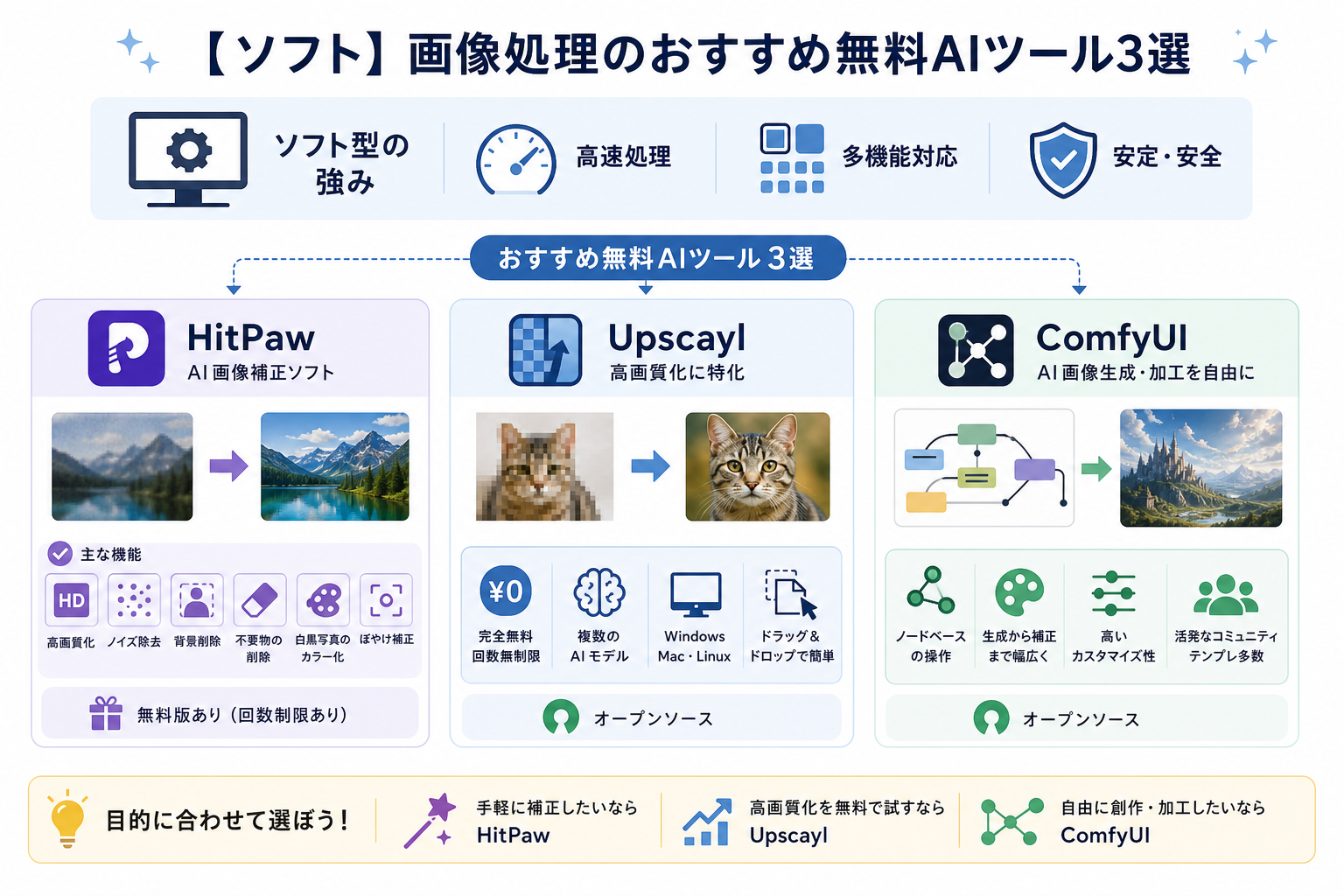【ソフト】画像処理のおすすめ無料AIツール3選