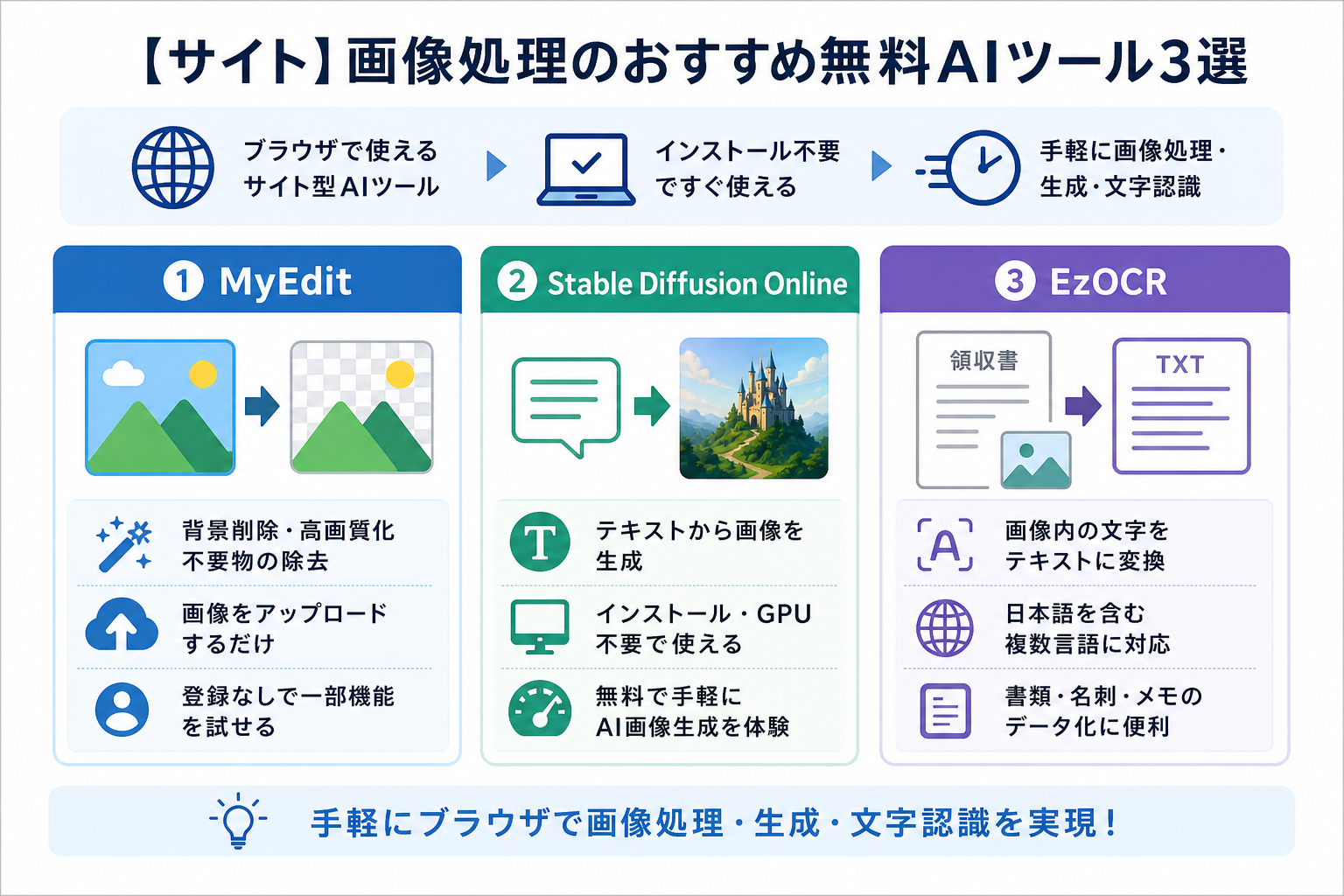【サイト】画像処理のおすすめ無料AIツール3選