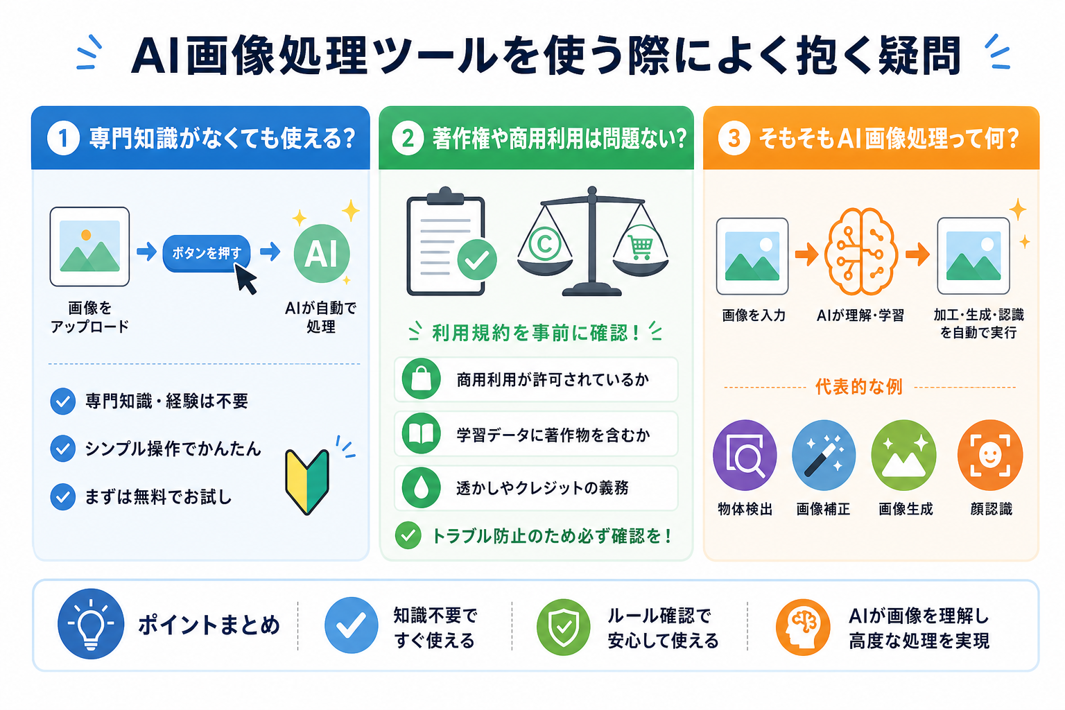 AI画像処理ツールを使う際によく抱く疑問