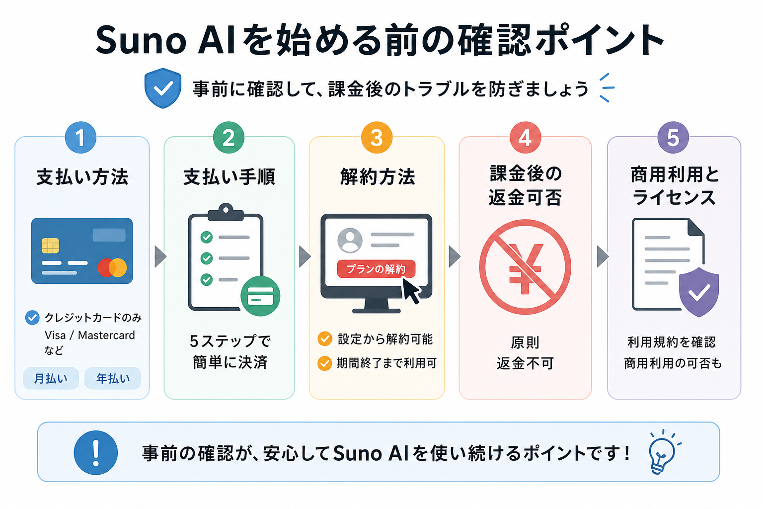 Suno AIを始める前の確認ポイント