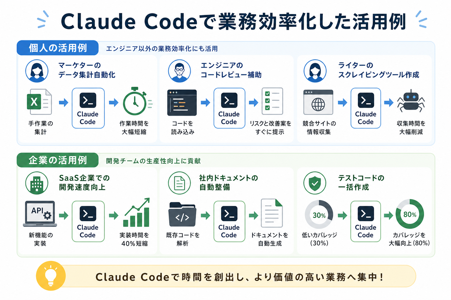 Claude Codeで業務効率化した活用例