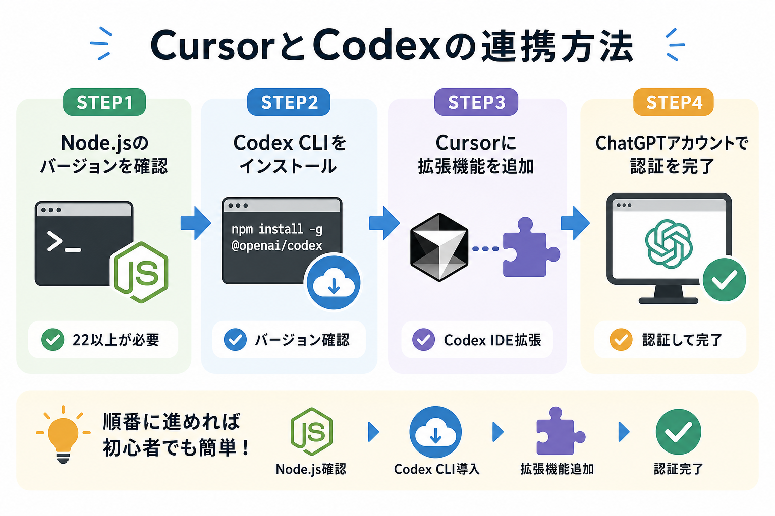 CursorとCodexの連携方法