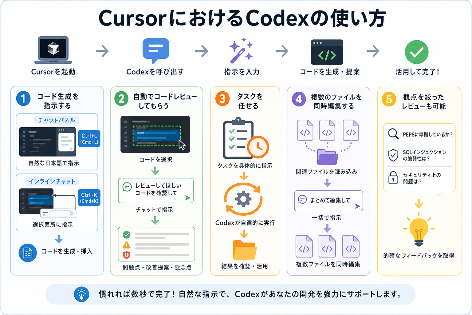 CursorにおけるCodexの使い方