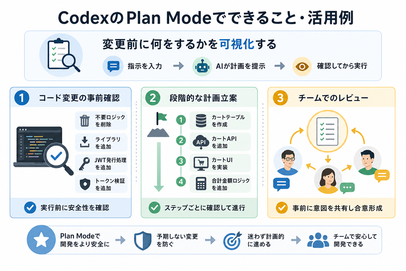 CodexのPlan Modeでできること・活用例