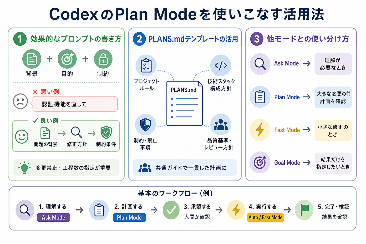 CodexのPlan Modeを使いこなす活用法