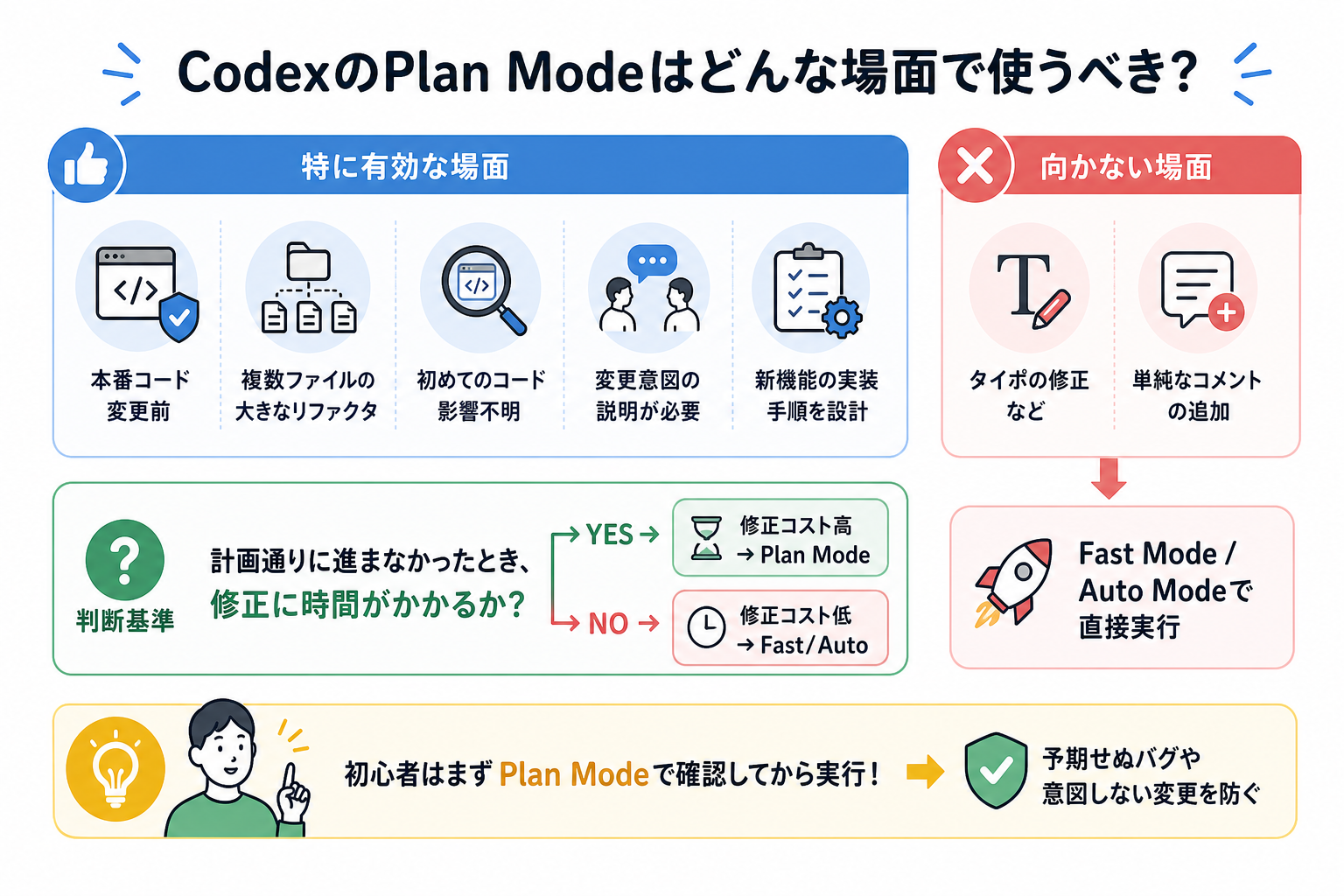 CodexのPlan Modeはどんな場面で使うべき?