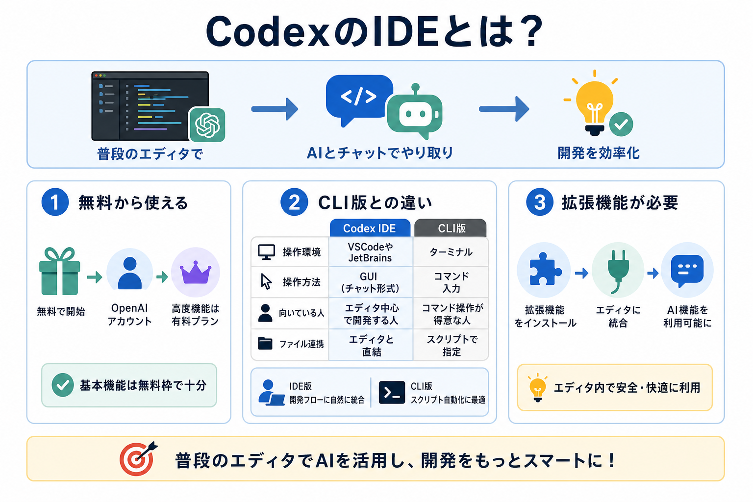CodexのIDEとは?