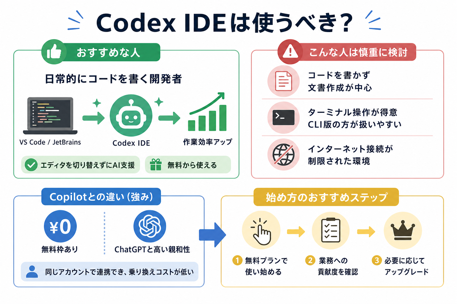 Codex IDEは使うべき?