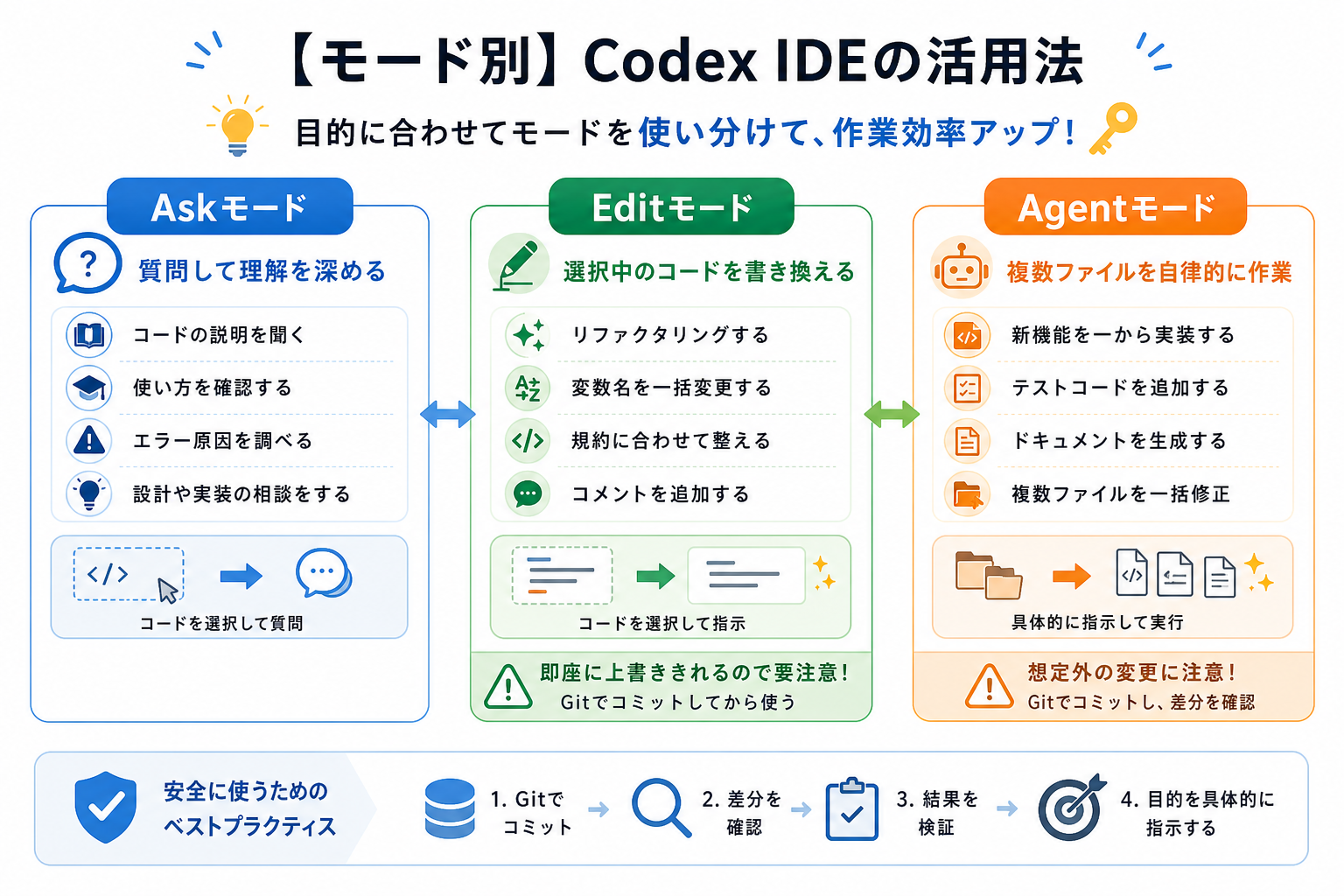 【モード別】Codex IDEの活用法