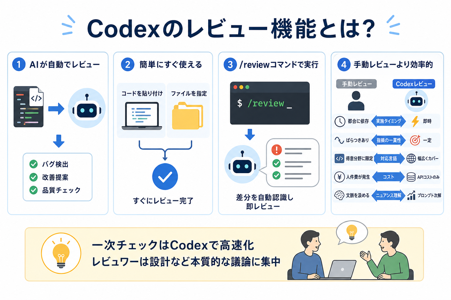 Codexのレビュー機能とは？
