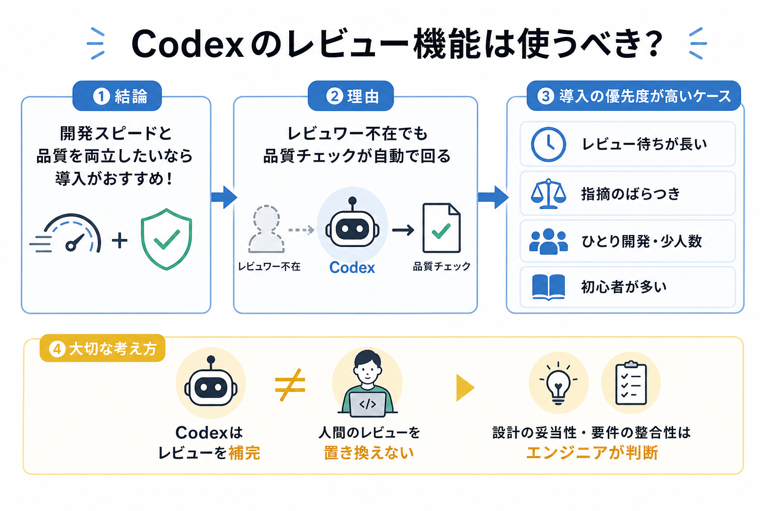 Codexのレビュー機能は使うべき？