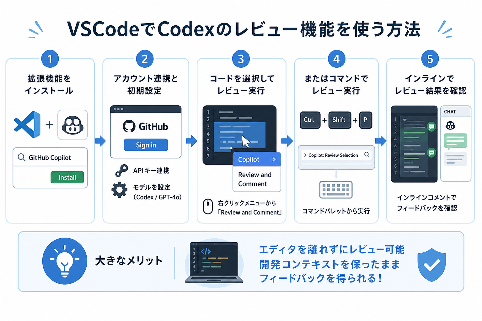 VSCodeでCodexのレビュー機能を使う方法