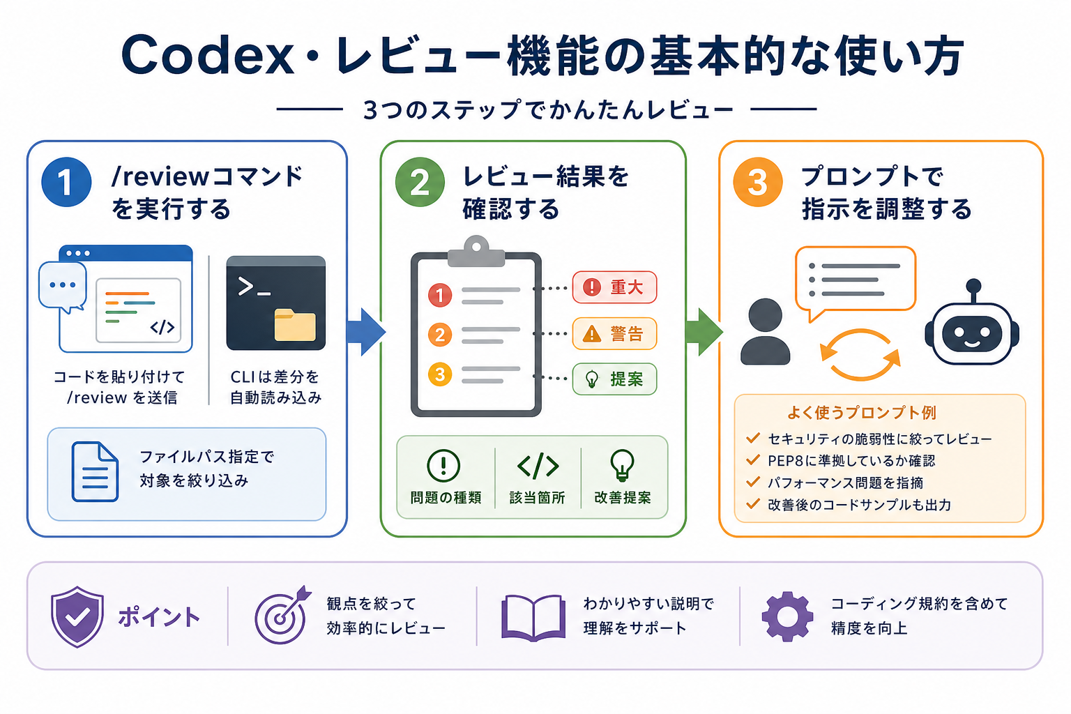 Codex・レビュー機能の基本的な使い方