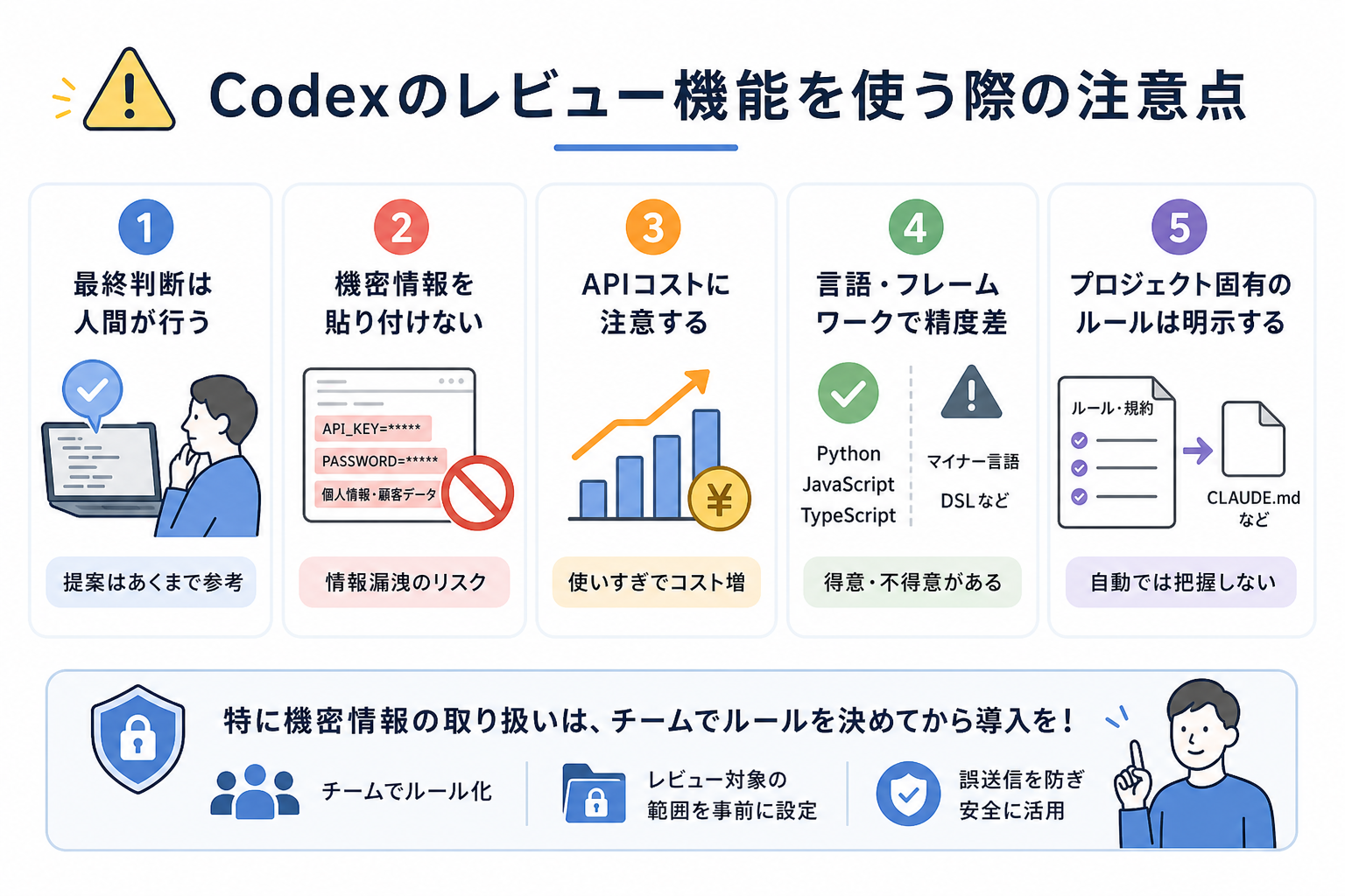 Codexのレビュー機能を使う際の注意点