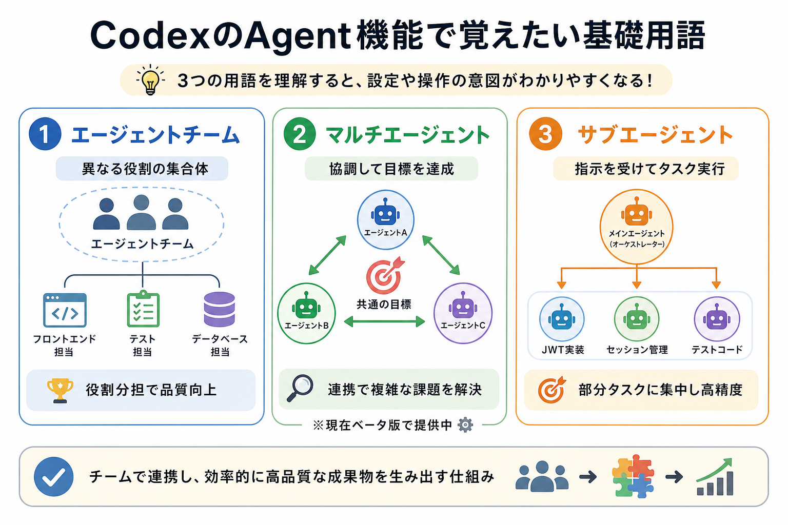 CodexのAgent機能とは？