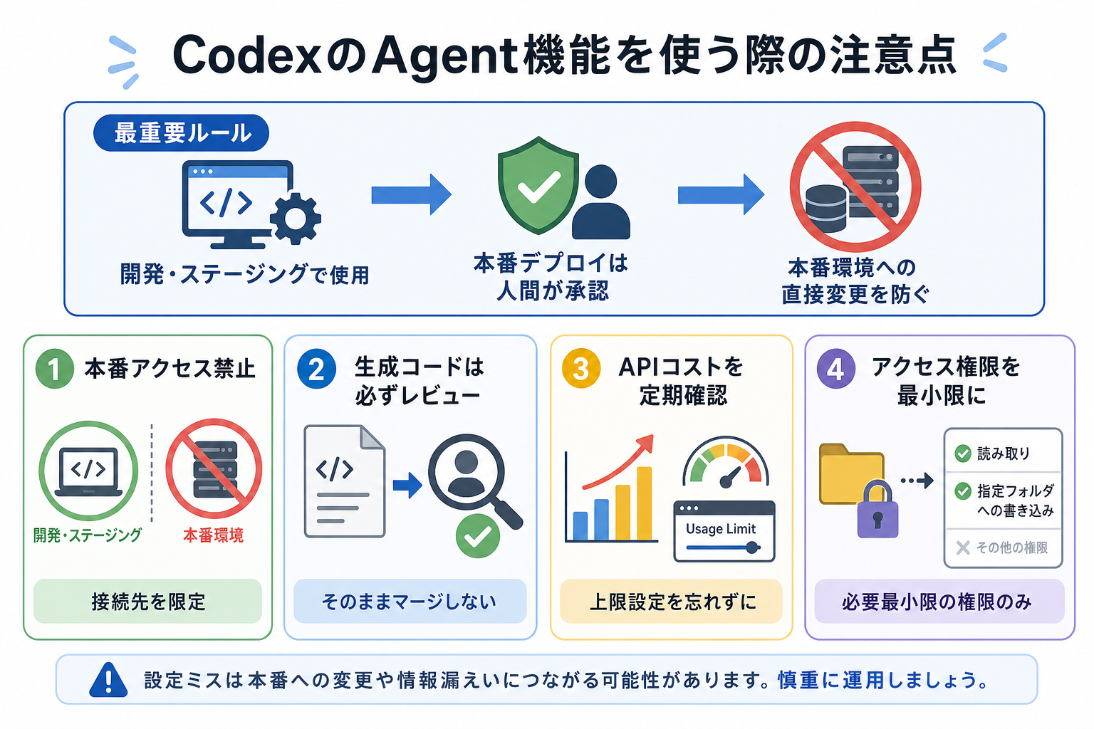 CodexのAgent機能を使う際の注意点