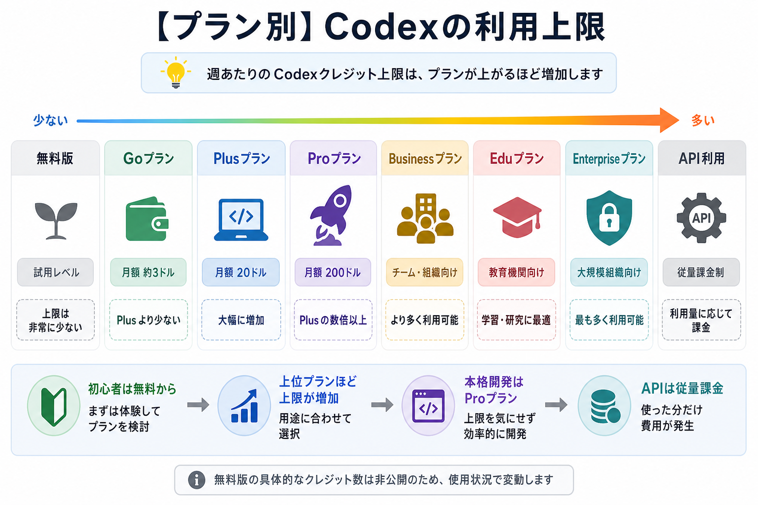 【プラン別】Codexの利用上限