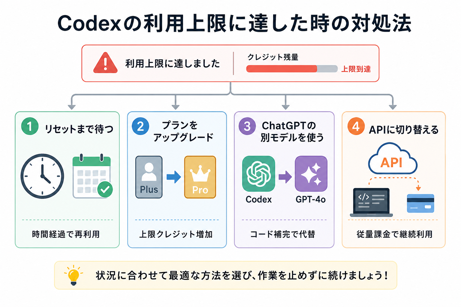 Codexの利用上限に達した時の対処法
