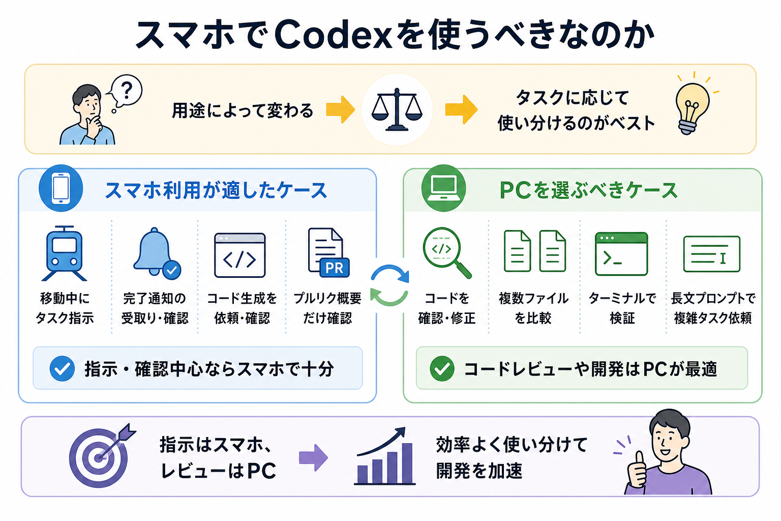 スマホでCodexを使うべきなのか
