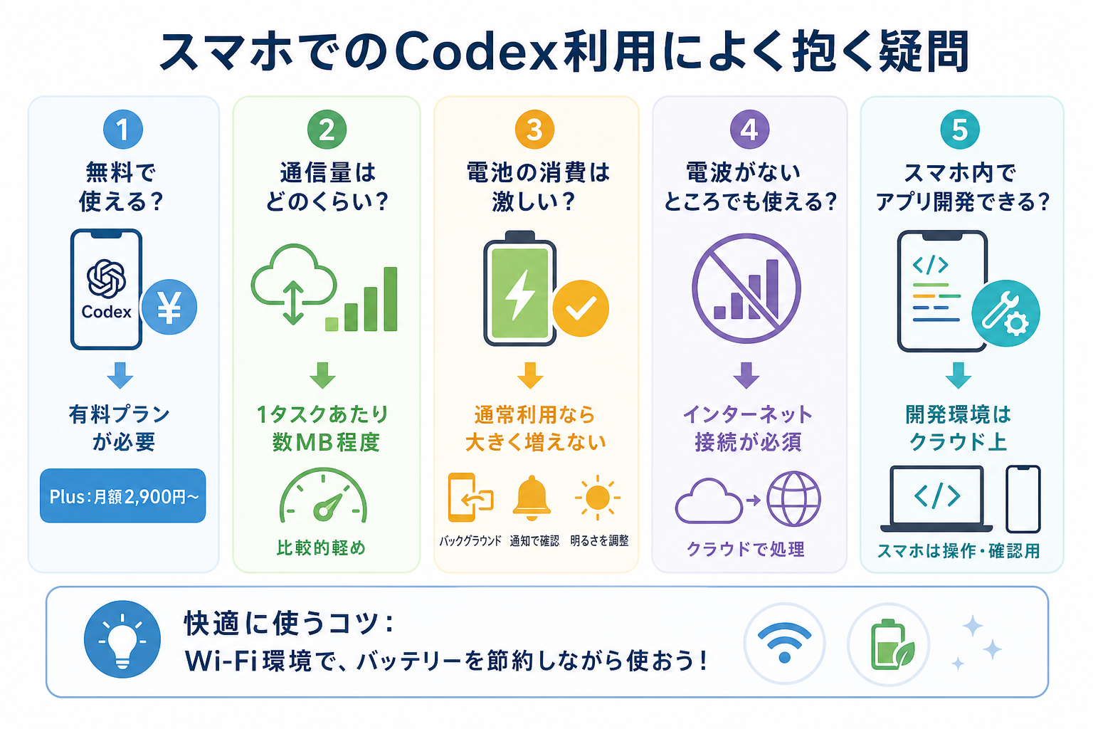 スマホでのCodex利用によく抱く疑問