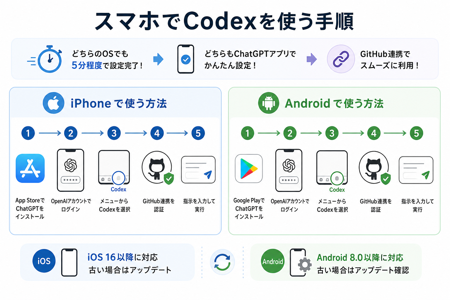 スマホでCodexを使う手順