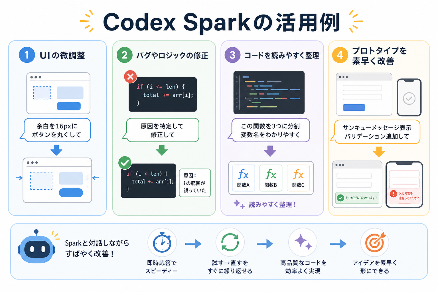 Codex Sparkの活用例