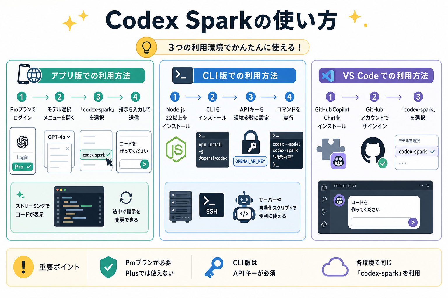 Codex Sparkの使い方