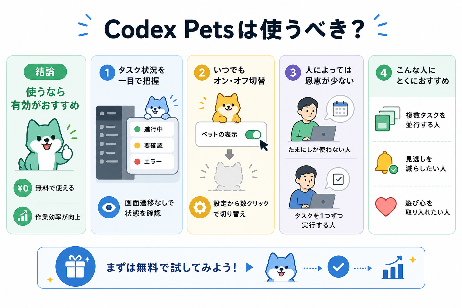 Codex Petsは使うべき？