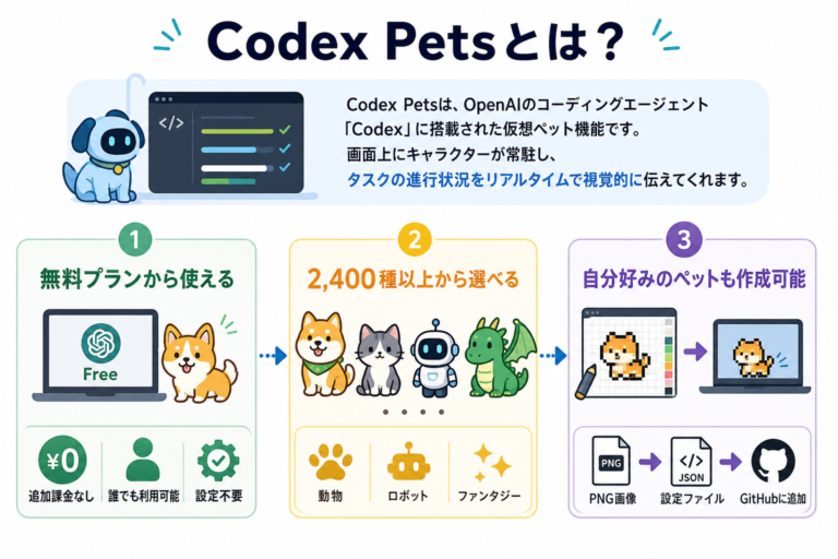 Codex Pets Codex Pets(ペット)とは?できることや使い方・作り方も解説 | 侍エンジニア