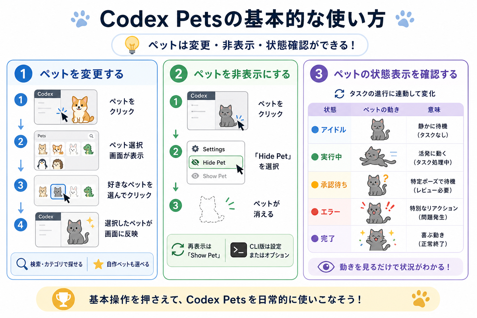 Codex Petsの基本的な使い方
