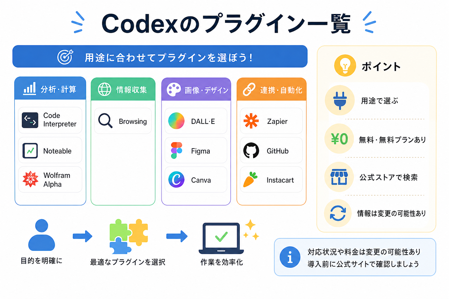 Codexのプラグイン一覧
