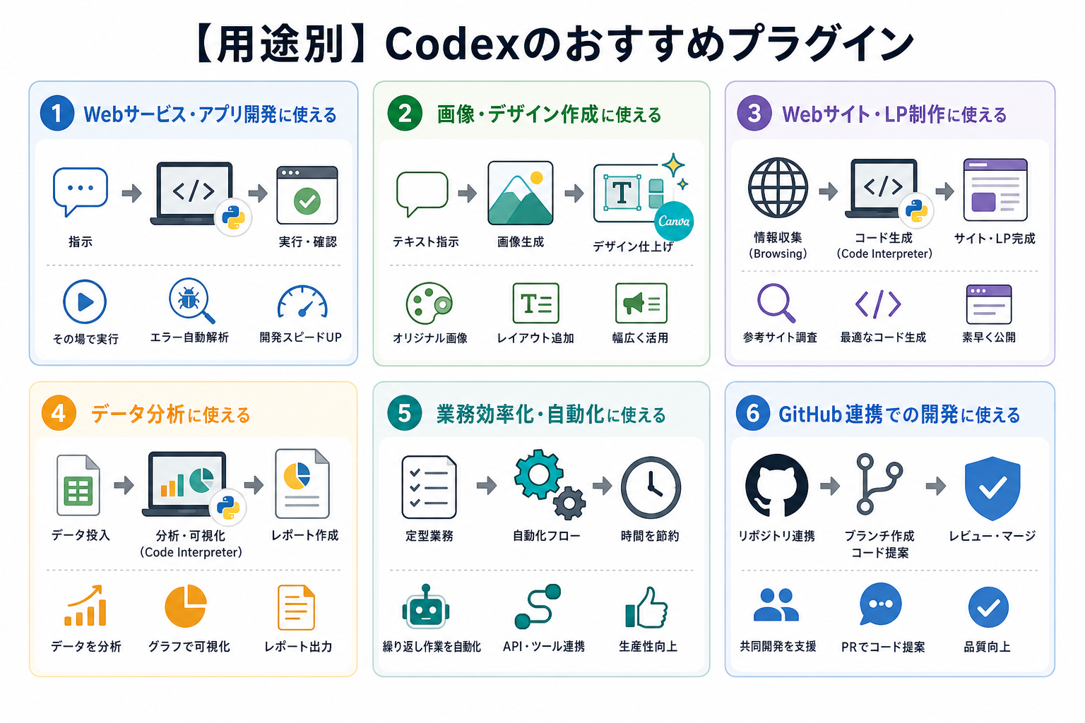 【用途別】Codexのおすすめプラグイン