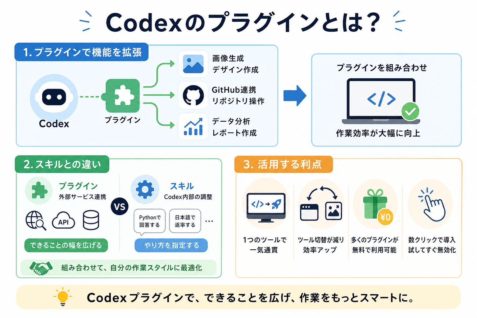 Codexのプラグインとは？