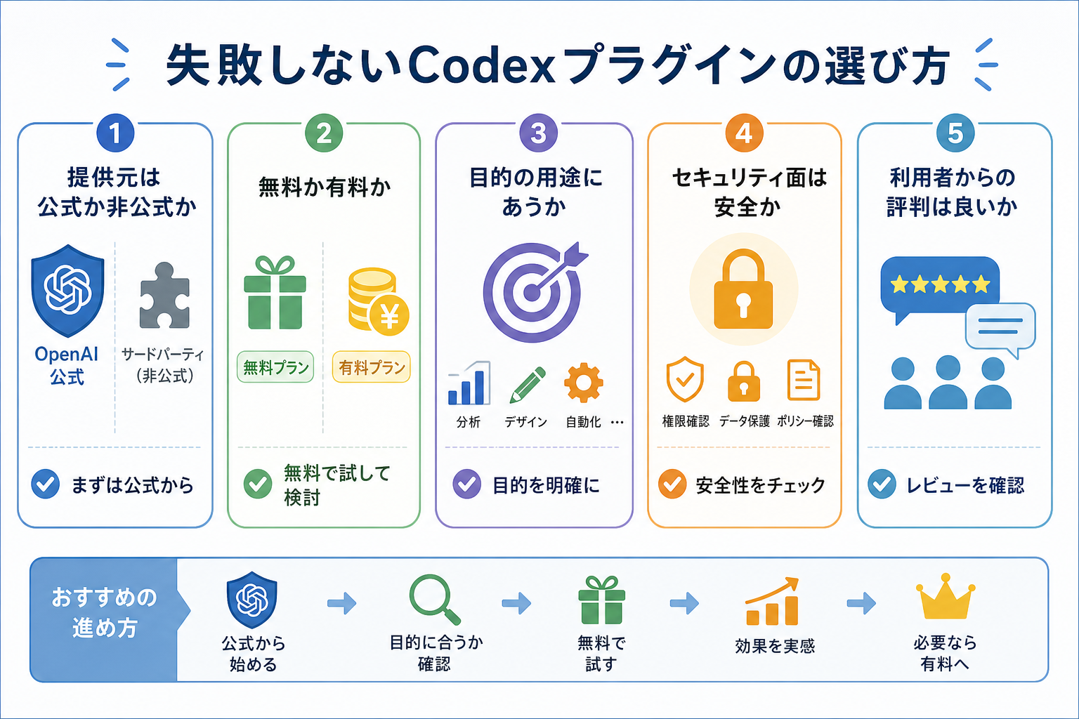 失敗しないCodexプラグインの選び方