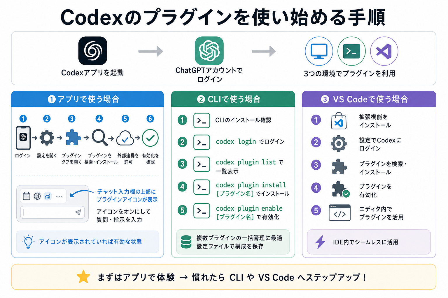 Codexのプラグインを使い始める手順