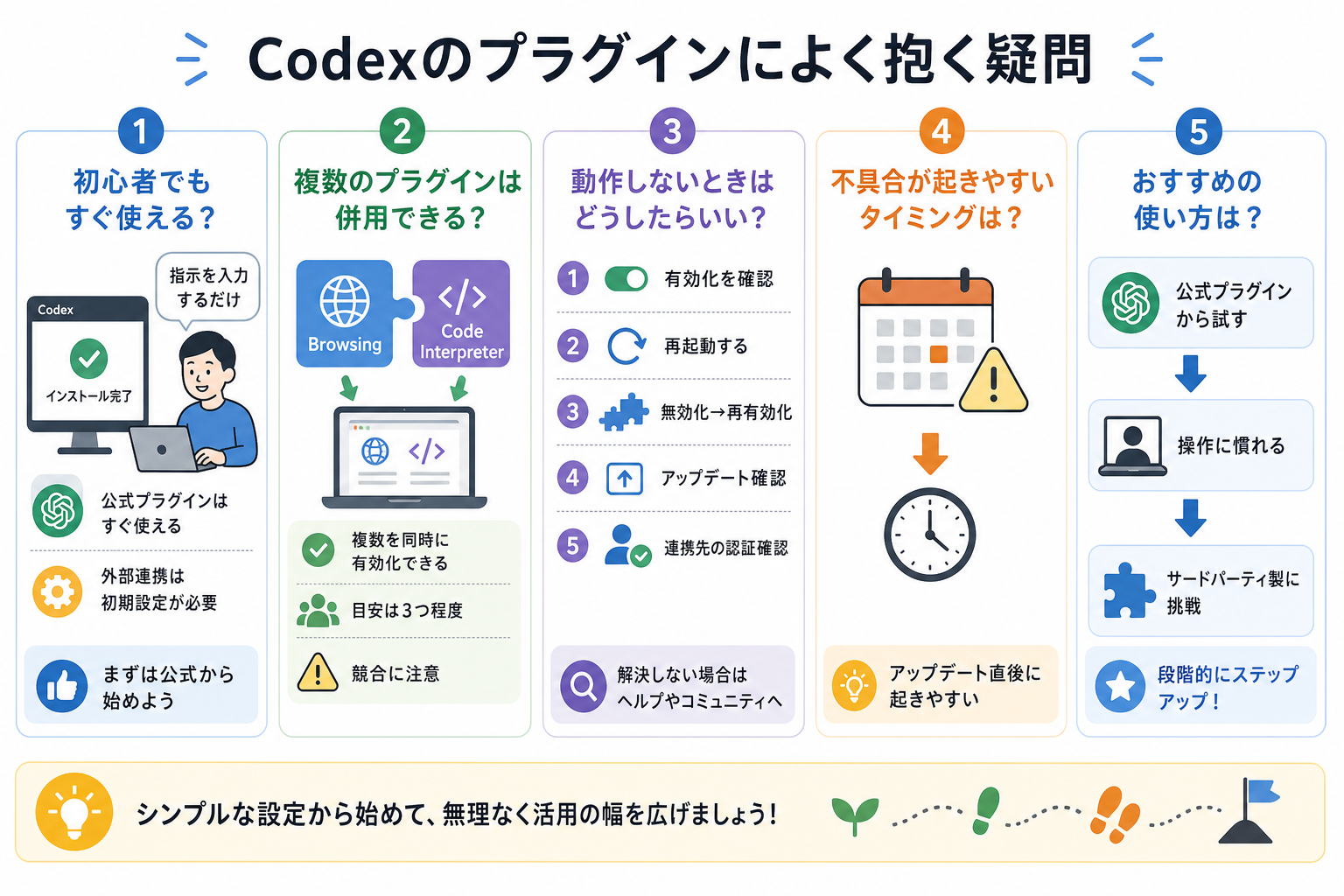 Codexのプラグインによく抱く疑問