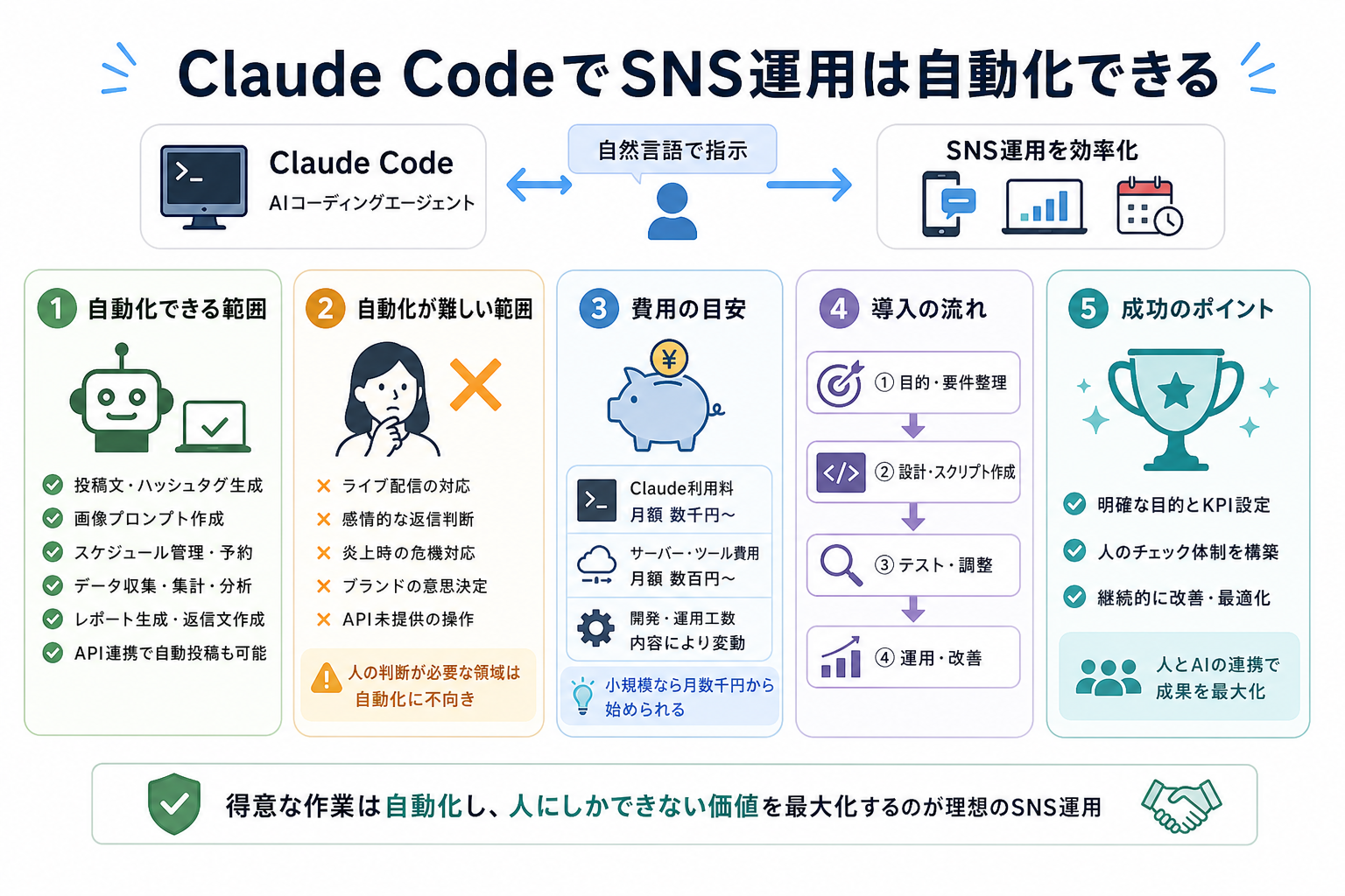 Claude CodeでSNS運用は自動化できる
