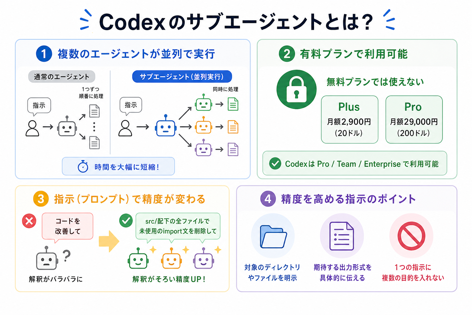 Codexのサブエージェントとは？