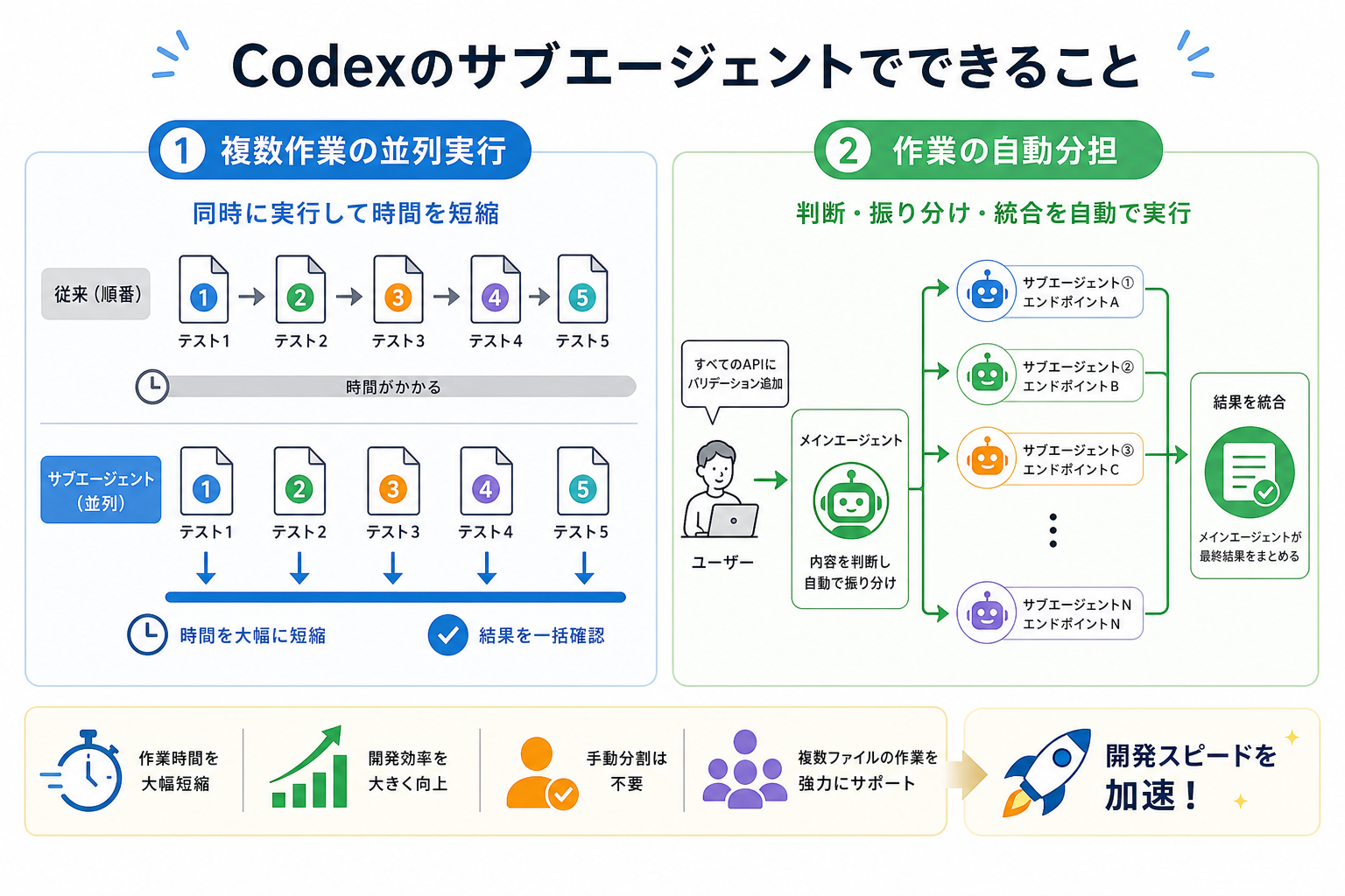 Codexのサブエージェントでできること