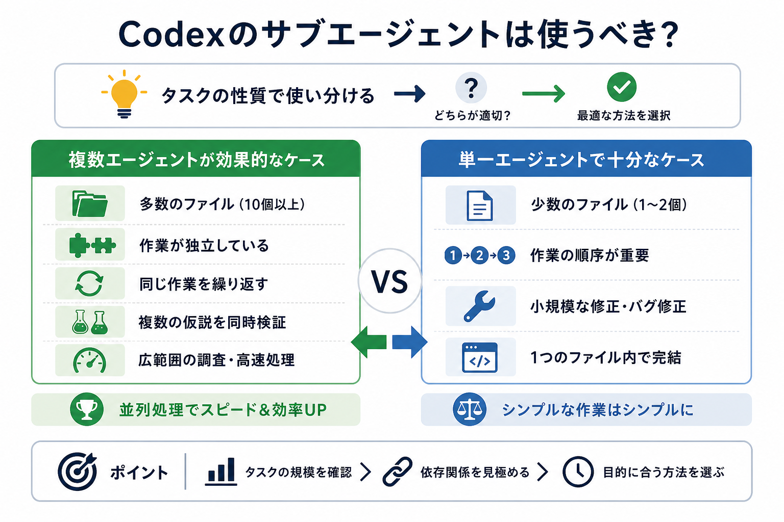 Codexのサブエージェントは使うべき？