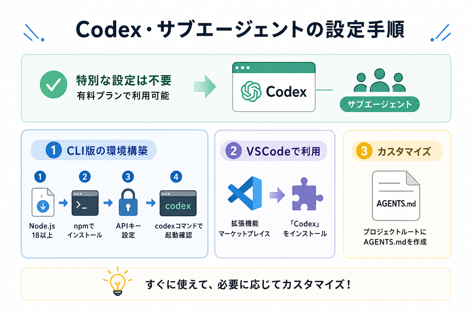 Codex・サブエージェントの設定手順