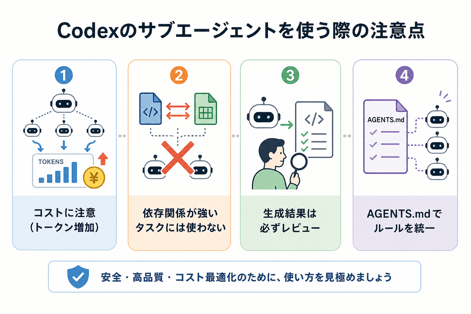 Codexのサブエージェントを使う際の注意点