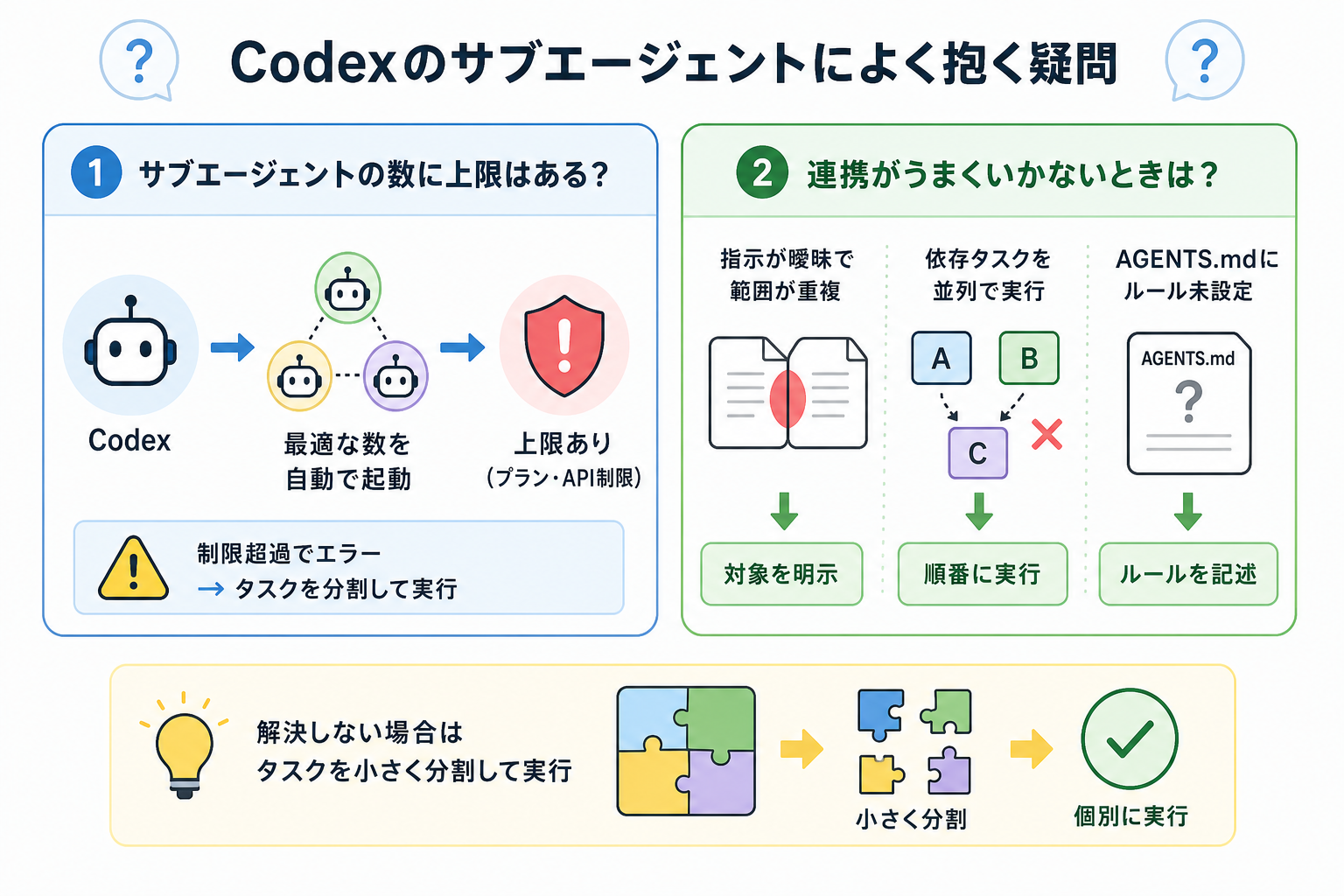 Codexのサブエージェントによく抱く疑問