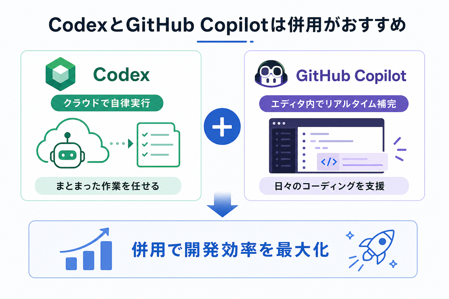 CodexとGitHub Copilotは併用がおすすめ