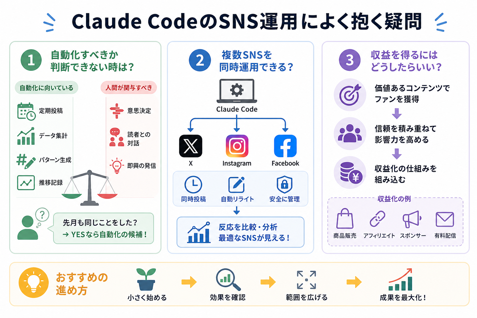 Claude CodeのSNS運用によく抱く疑問