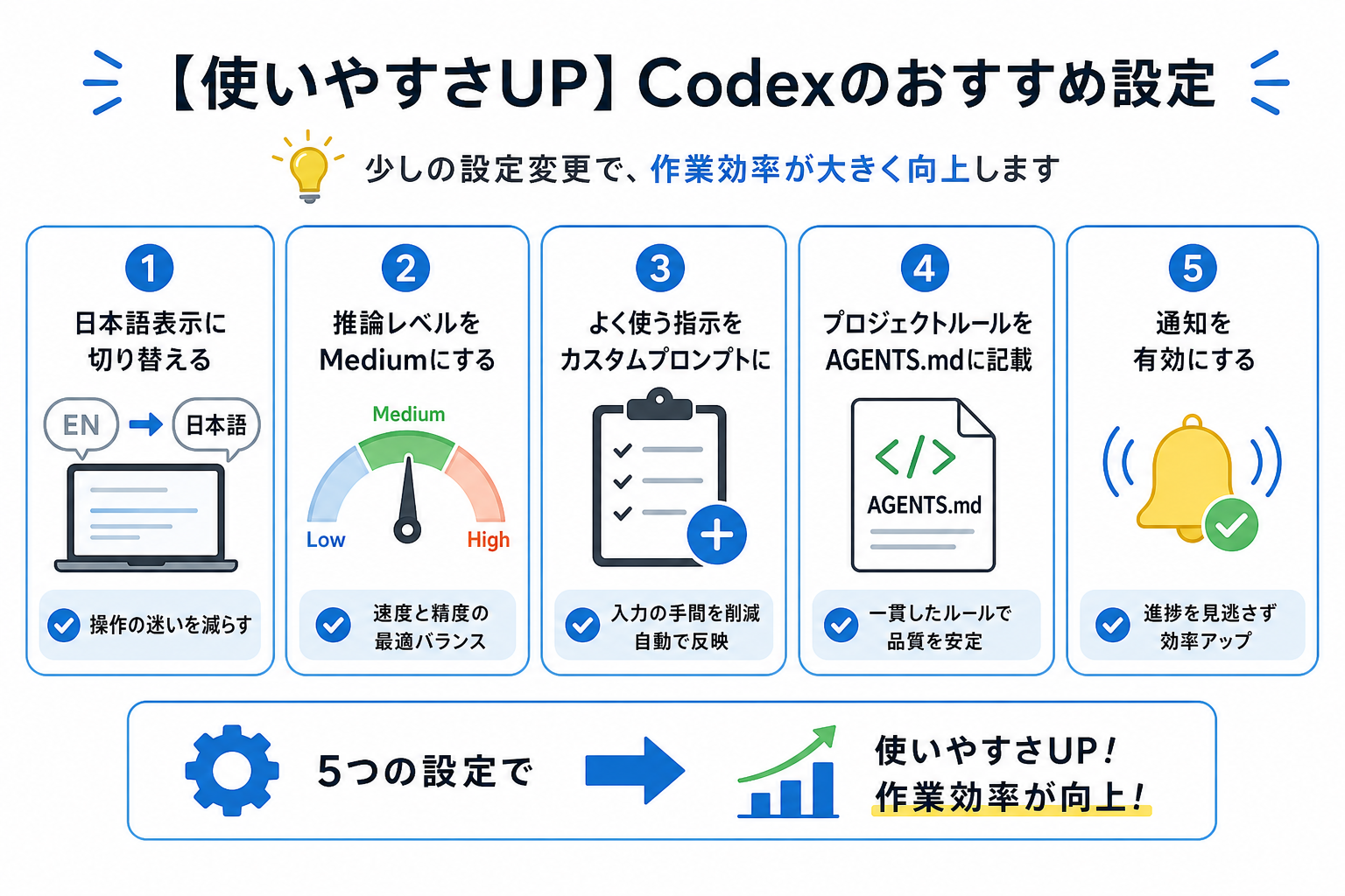 【使いやすさUP】Codexのおすすめ設定