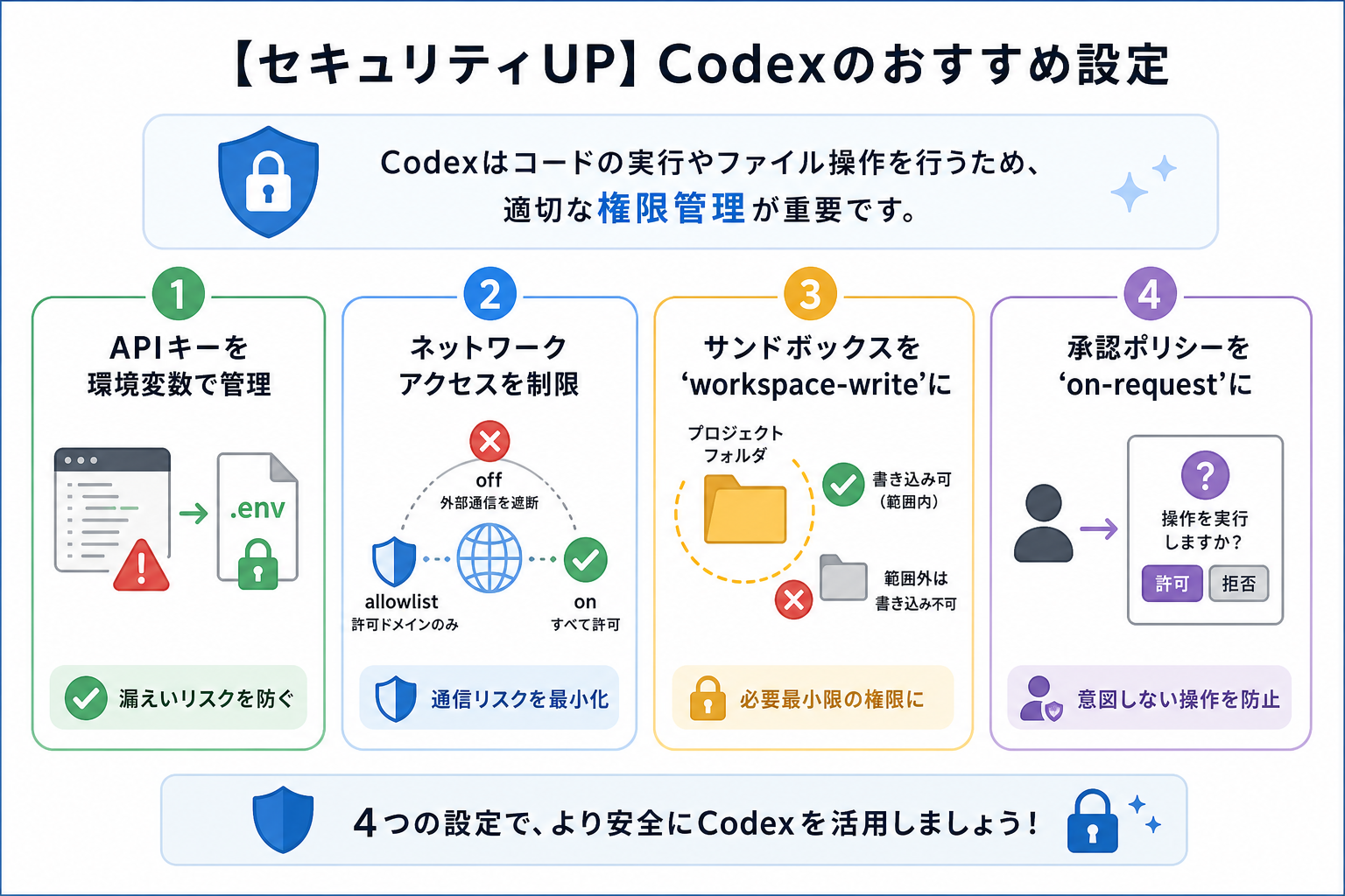 【セキュリティUP】Codexのおすすめ設定