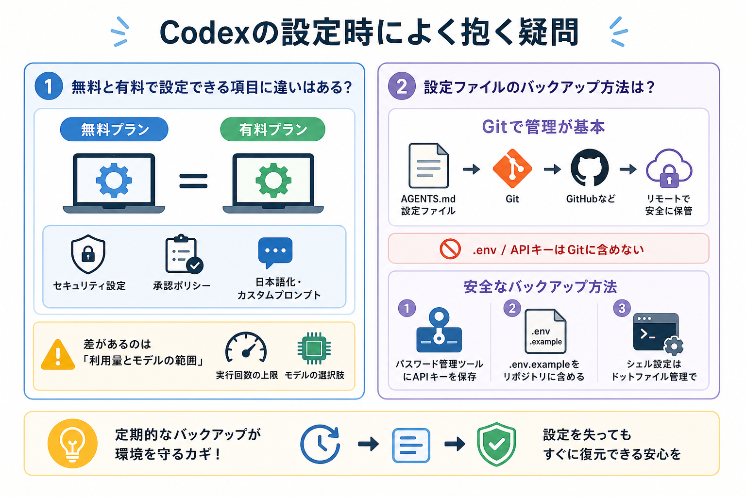 Codexの設定時によく抱く疑問