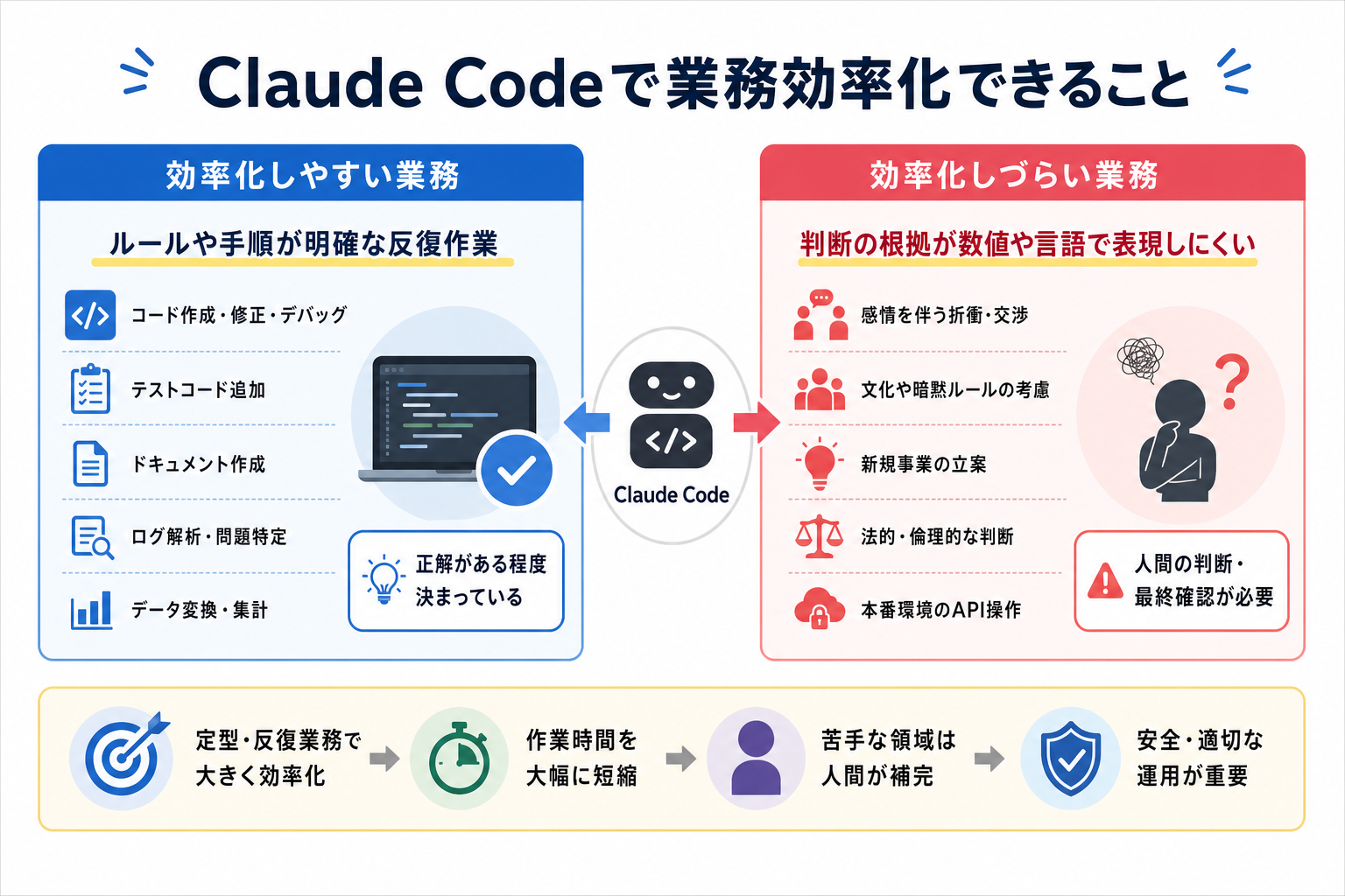 Claude Codeで業務効率化できること